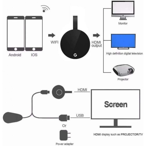 G7S 4K TV Stick – HDMI Miracast дисплей приемник, поддръжка на Chromecast, AirPlay, Android и iOS G7S 4K TV Stick – HDMI Miracast дисплей приемник, поддръжка на Chromecast, AirPlay, Android и iOS