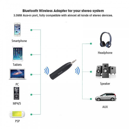 V5.0 Bluetooth AUX Аудио Адаптер V5.0 Bluetooth AUX Аудио Адаптер