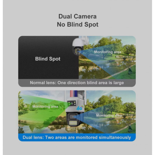 SC07 1440P 360 4G SIM+LAN ( APP:V380PRO ) Двойна Външна охранителна камера 3.0MP Infrared 3.6mm