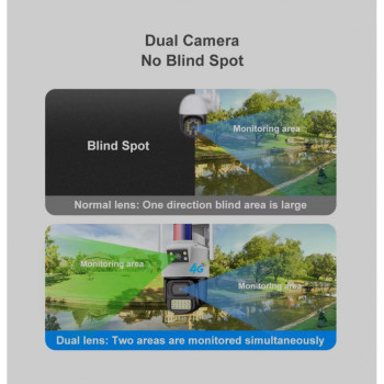 SC07 1080P 360 WIFI+LAN ( APP:V380PRO ) Двойна Външна охранителна камера 3.0MP Infrared 3.6mm
