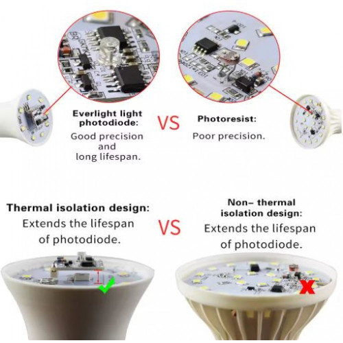 Citysun CMZM-9W E27 PIR LED Интелигентна крушка със сензор за движение ВКЛ./ИЗКЛ. AC 165-256V 50/60Hz