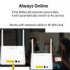 WIFI 4G РУТЕР +Ethenet R9 300MBPS с вградена 5000Mah батерия