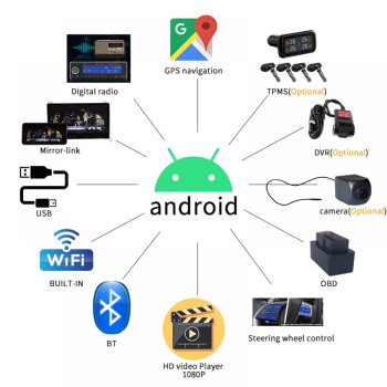9D-8227 9" Автомобилен мултимедиен плейър ANDROID 4GB+64GB, IPS, Wireless CarPlay, Android Auto, AHD камера, DSP, GPS 9D-8227 9" Автомобилен мултимедиен плейър ANDROID 4GB+64GB, IPS, Wireless CarPlay, Android Auto, AHD камера, DSP, GPS