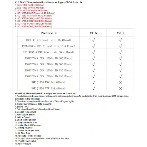 V1.5 OBD2 ELM327 скенер за автомобил Bluetooth OBDII Автодиагностичен инструмент OBD 2 Четеци на кодове на двигателя съвместим с Android/IOS/Windows
