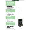 Ловна камера със SIM карта HC-300M - 3.0mm, 20m, външен монтаж, цветна, ловна камера, Micro SD, за наблюдение Ловна камера със SIM карта HC-300M - 3.0mm, 20m, външен монтаж, цветна, ловна камера, Micro SD, за наблюдение